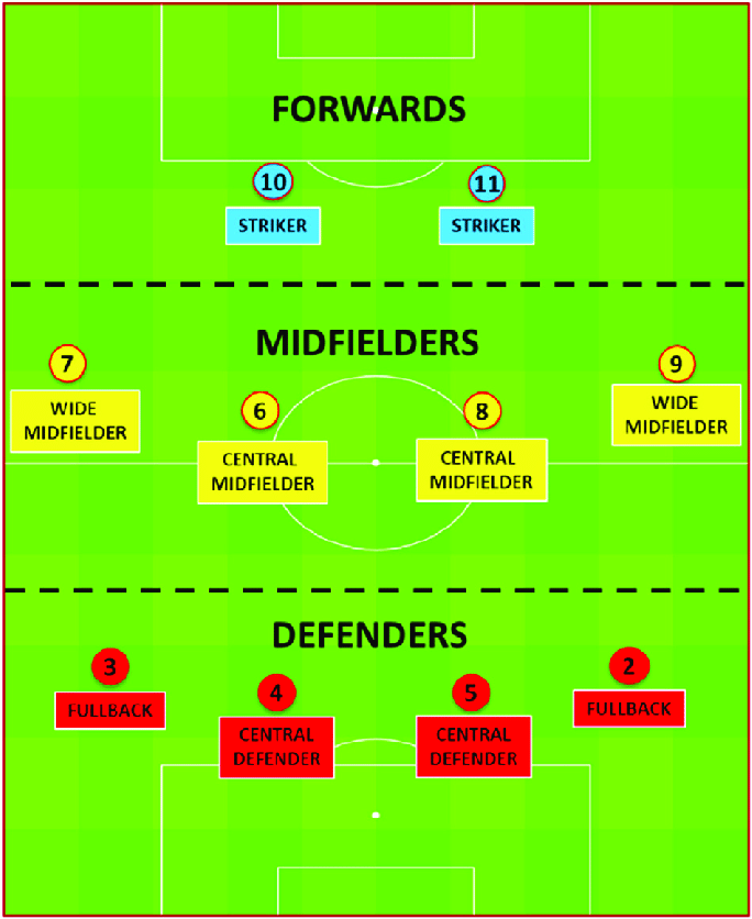 Key Players and Roles